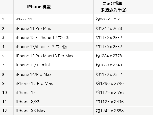 苹北京果维修分享iPhone主屏幕壁纸显得模糊怎么办