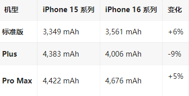 北京苹果16维修分享iPhone16/Pro系列机模再曝光