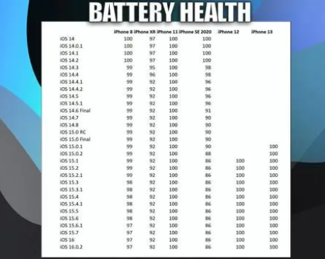 北京苹果手机维修分享iOS16.0.2值得升级吗 