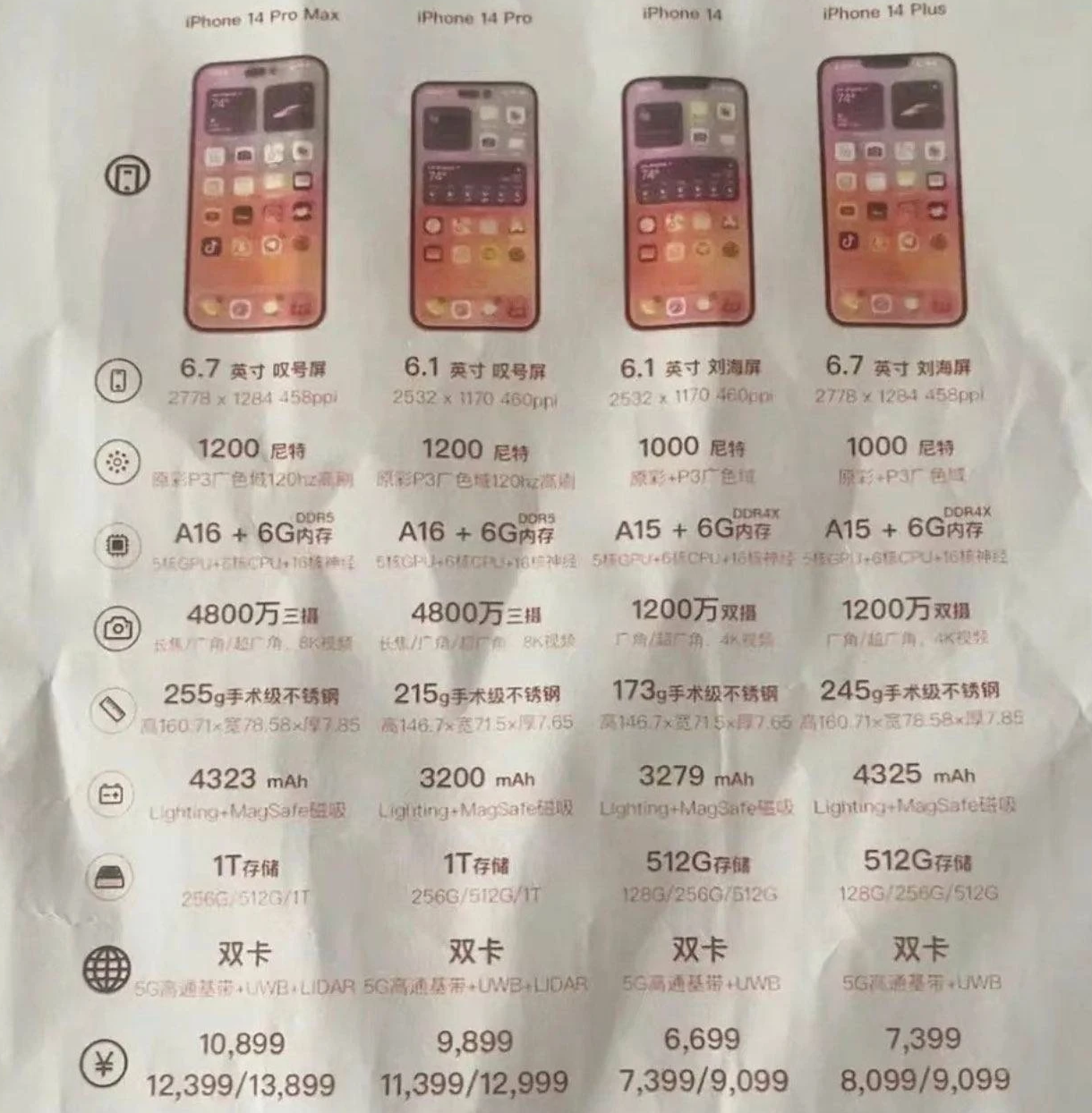 北京苹果14维修分享苹果 iPhone 14 预售价现身 