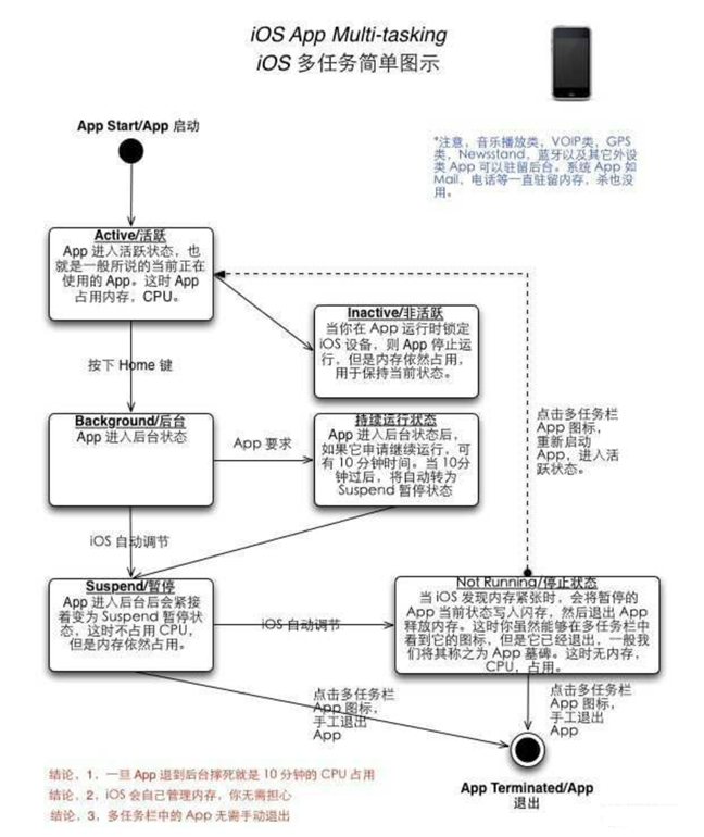 北京苹果手机维修分享iPhone 为什么不加大内存 
