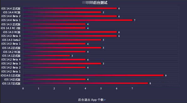 北京苹果手机维修分享iOS14.5beta1续航怎么样 