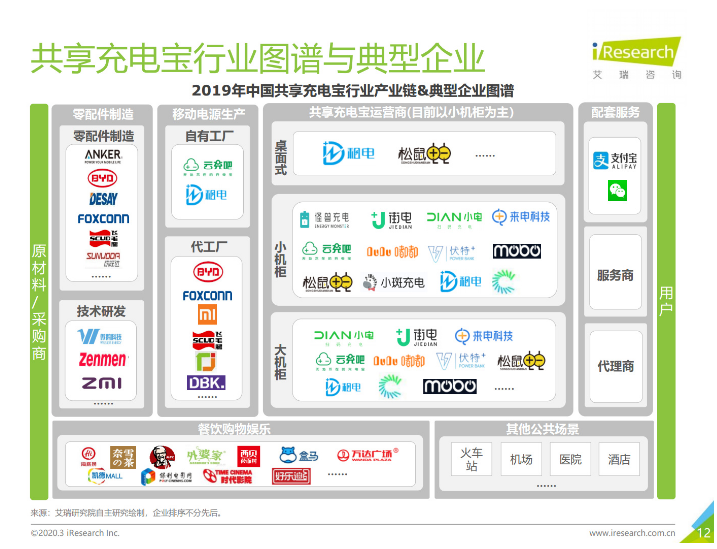 北京苹果手机维修分享iPhone 12 如何安全使用共享充电宝 