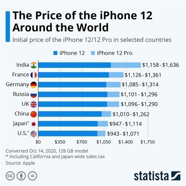 北京苹果手机维修分享哪个购买iPhone 12/12 Pro更便宜 