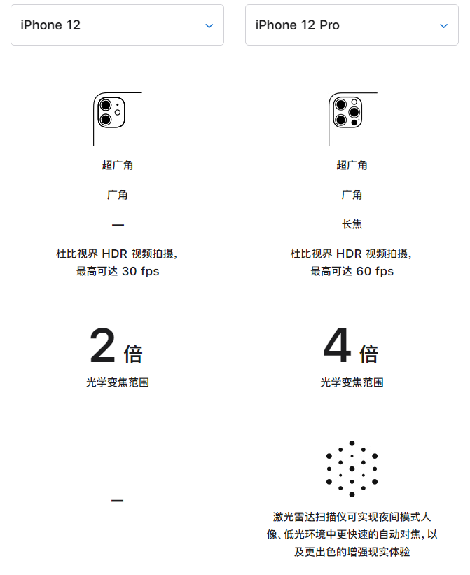 北京苹果手机维修分享苹果 iPhone 12 与 iPhone 12 Pro 选哪款 